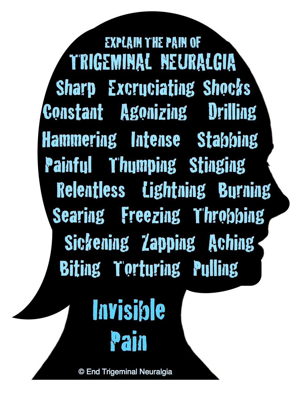 What is trigeminal neuralgia?